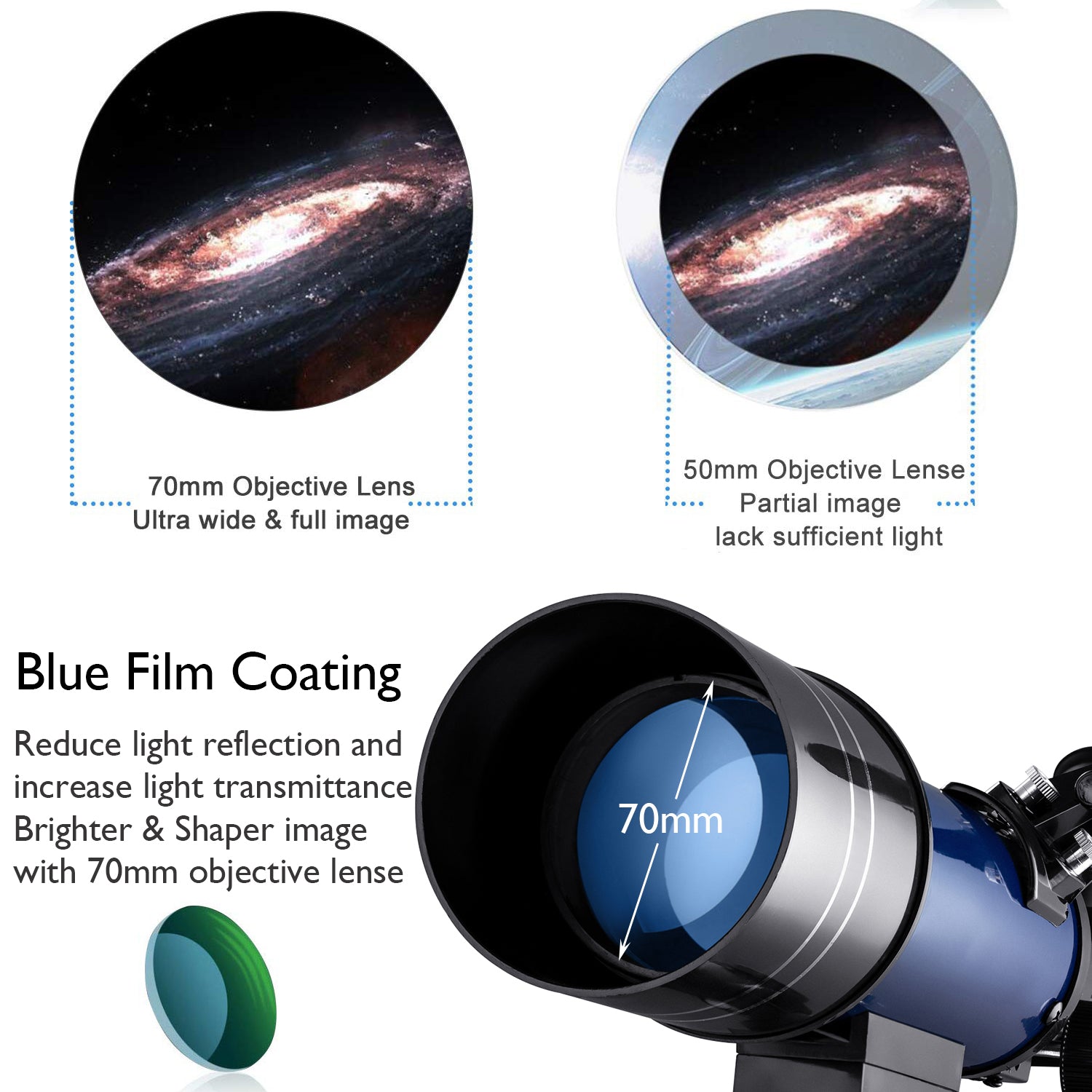 FINE LINE 70mm OVERSIGHT TELESCOPE - FINE LINE QUALITY PRODUCTS