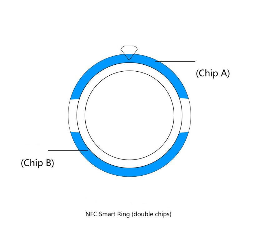 FINE LINE NFC SMART RING - FINE LINE QUALITY PRODUCTS