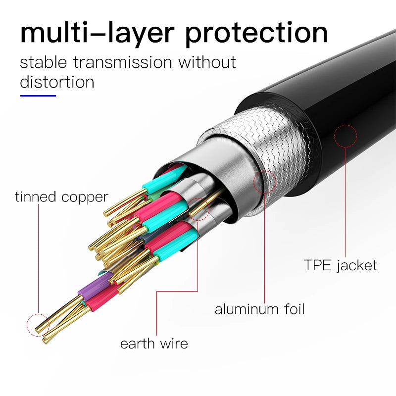 FINE LINE HIGH SPEED HDMI 2.0 CABLE FOR HDTV - FINE LINE QUALITY PRODUCTS