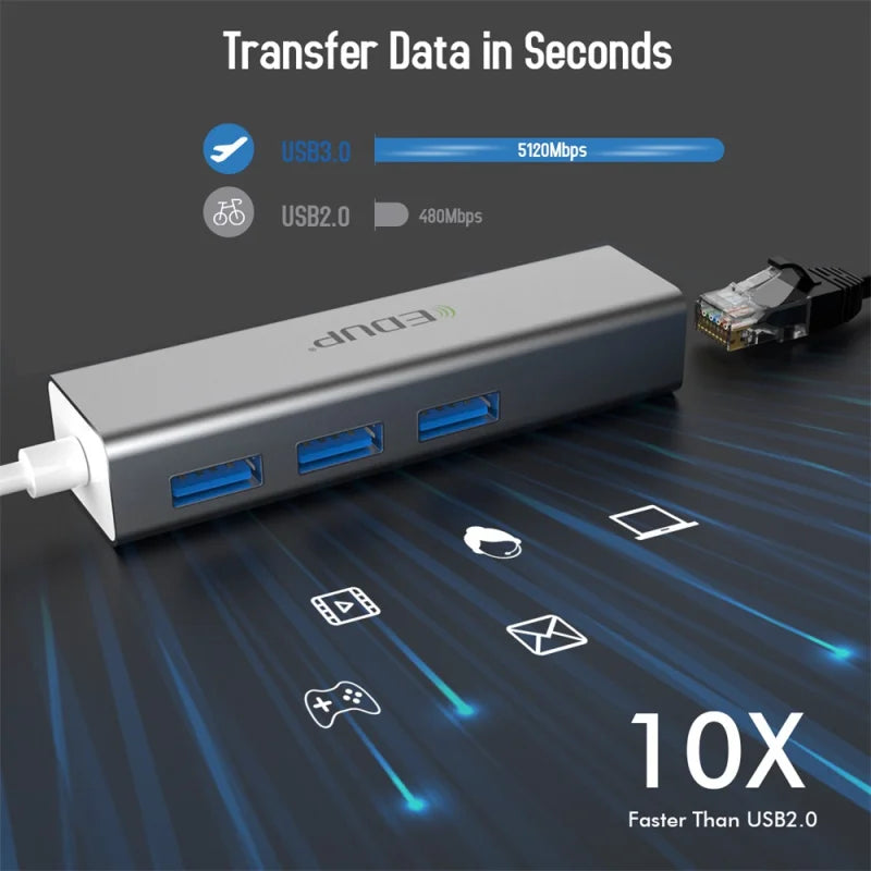 FINE LINE 3.0 USB 3 PORT TYPE C USB HUB TO RJ45 ETHERNET ADAPTER - FINE LINE QUALITY PRODUCTS