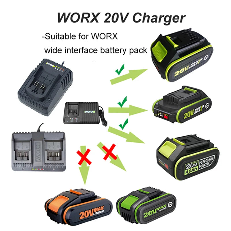 FINE LINE WORX  20V BATTERY CHARGER - FINE LINE QUALITY PRODUCTS