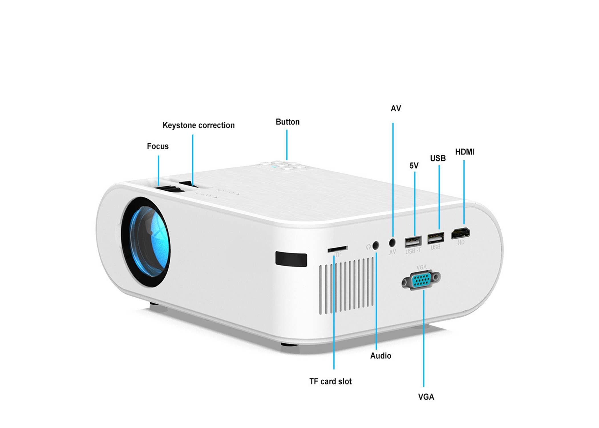 FINE LINE 720p PORTABLE SMART PROJECTOR - FINE LINE QUALITY PRODUCTS